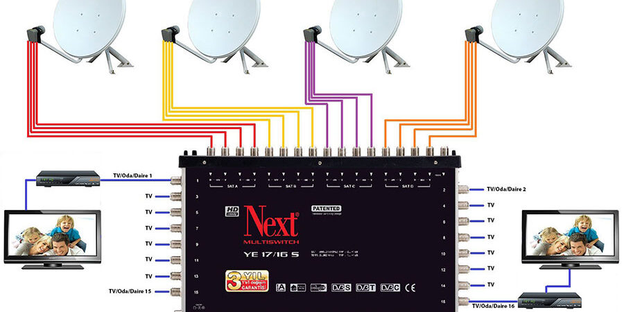 Merkezi Uydu Sistemi Mersin Uyducu